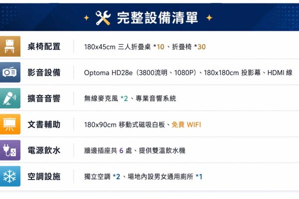 新竹設備清單 新竹設備清單